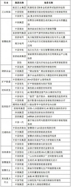 证券配资要求有哪些 国资央企AI战略布局: 首批40项高价值场景赋能多领域