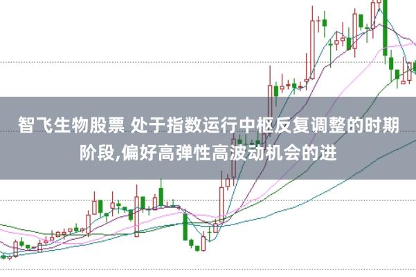 智飞生物股票 处于指数运行中枢反复调整的时期阶段，偏好高弹性高波动机会的进