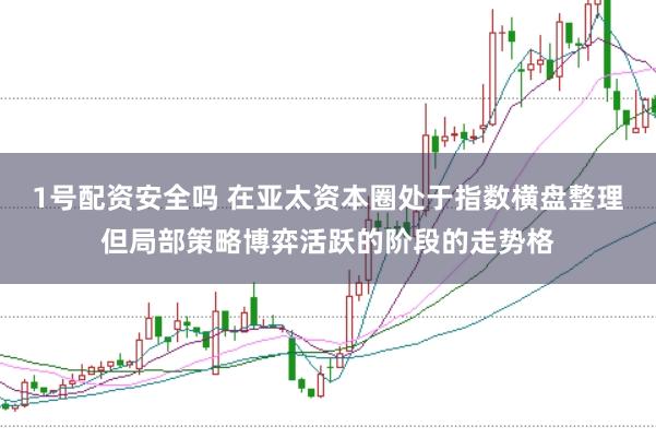 1号配资安全吗 在亚太资本圈处于指数横盘整理但局部策略博弈活跃的阶段的走势格